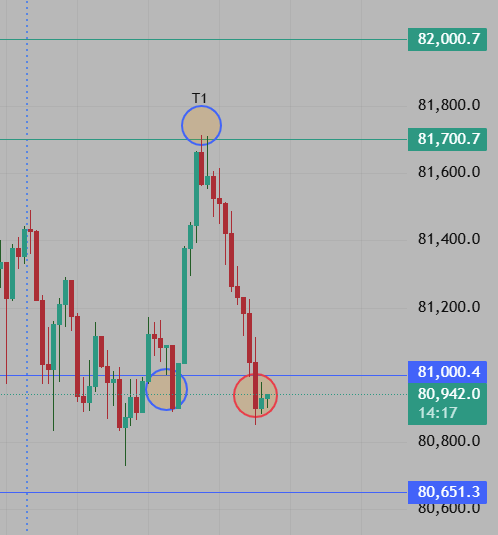GMtrader.sol tweet media