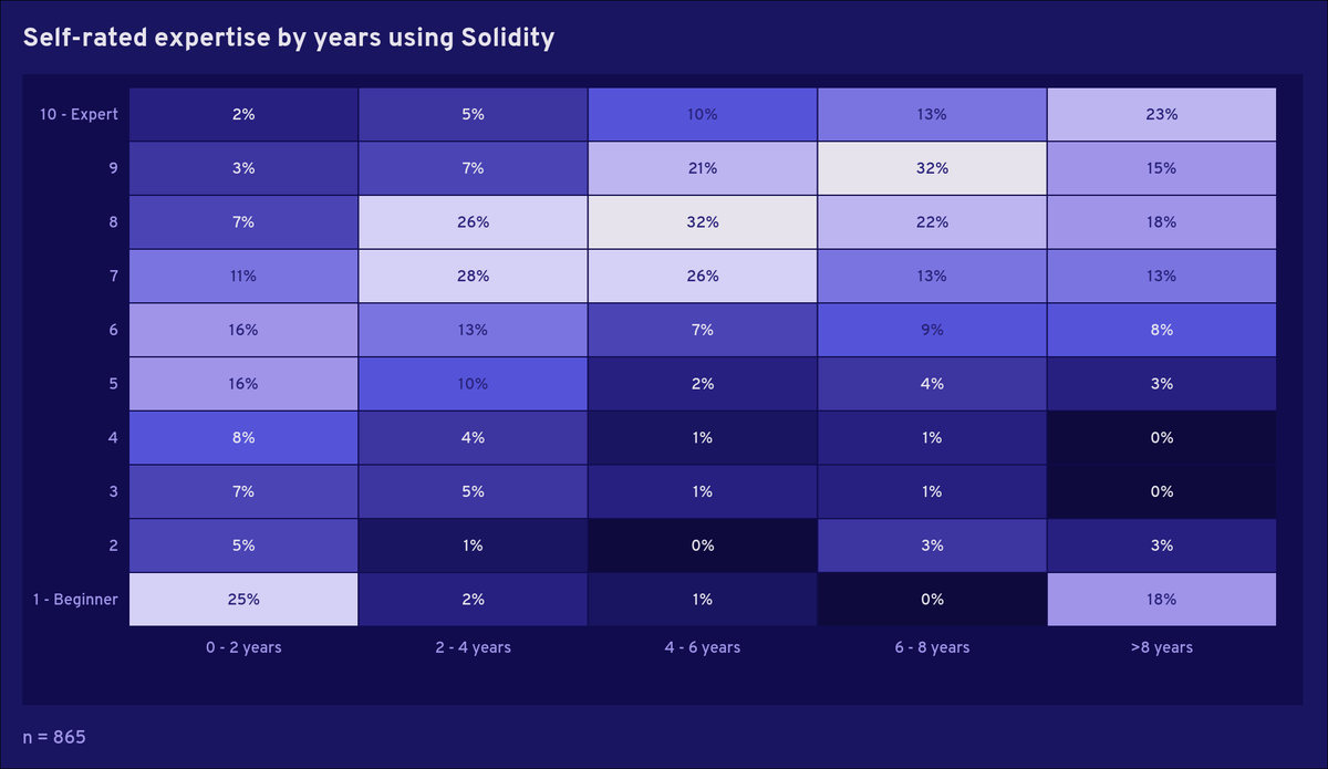 Solidity tweet media