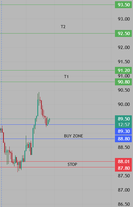 GMtrader.sol tweet media