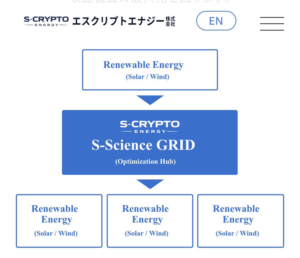 株価がランダムウォーク tweet media