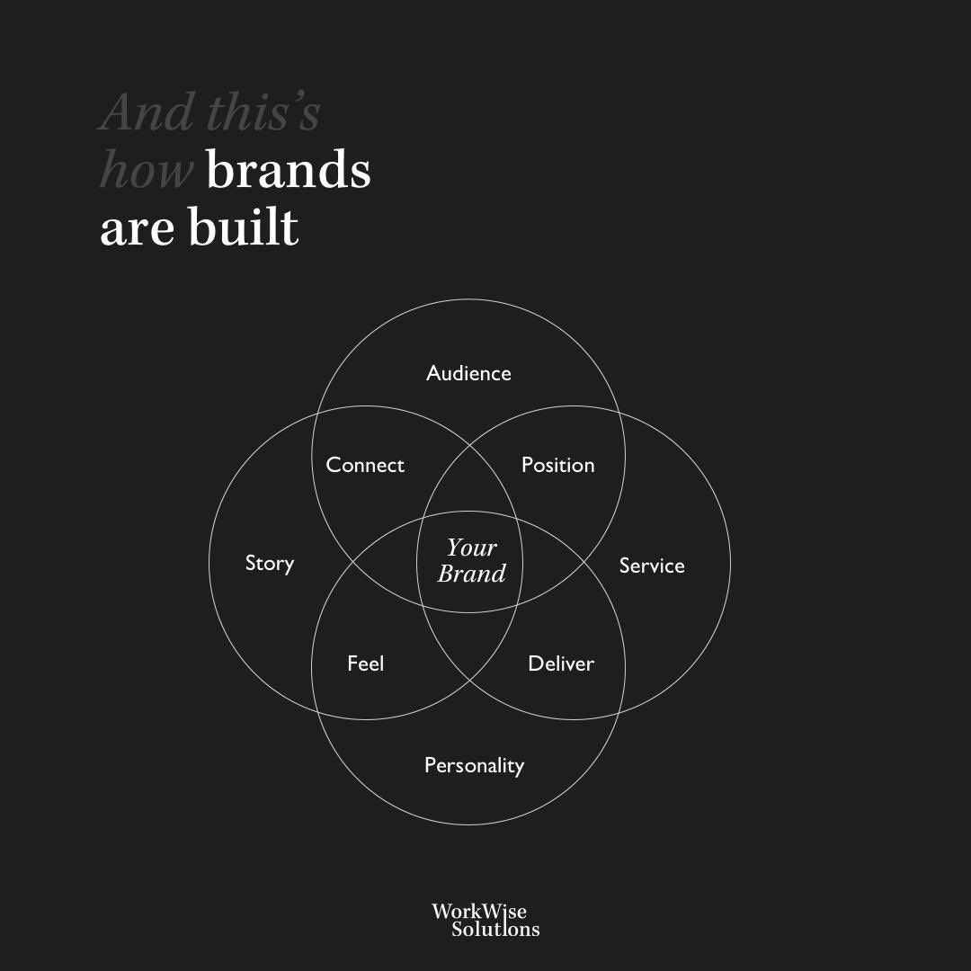 sa_workwise's tweet photo. A brand isn’t built by one element alone.
It’s built where the audience, service, story, and personality align.
Which element do you think matters most?

#Branding #BrandStrategy #BusinessPartner #WorkWise #BusinessGrowth https://t.co/dwazjdkEfZ
