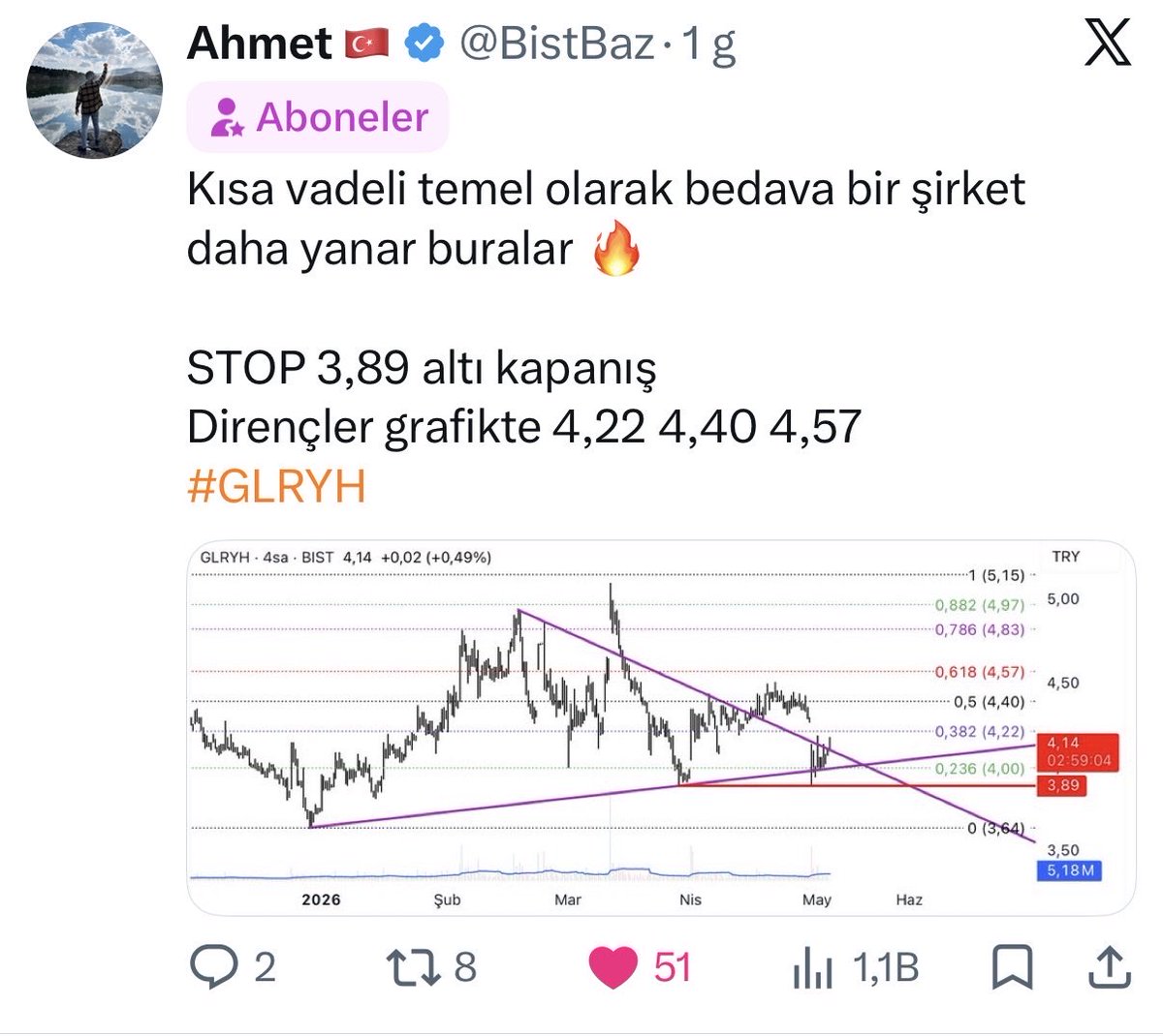 Ahmet 🇹🇷 tweet media