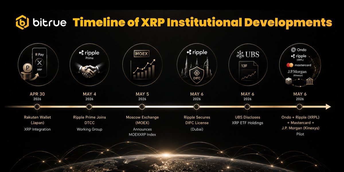 Bitrue tweet media