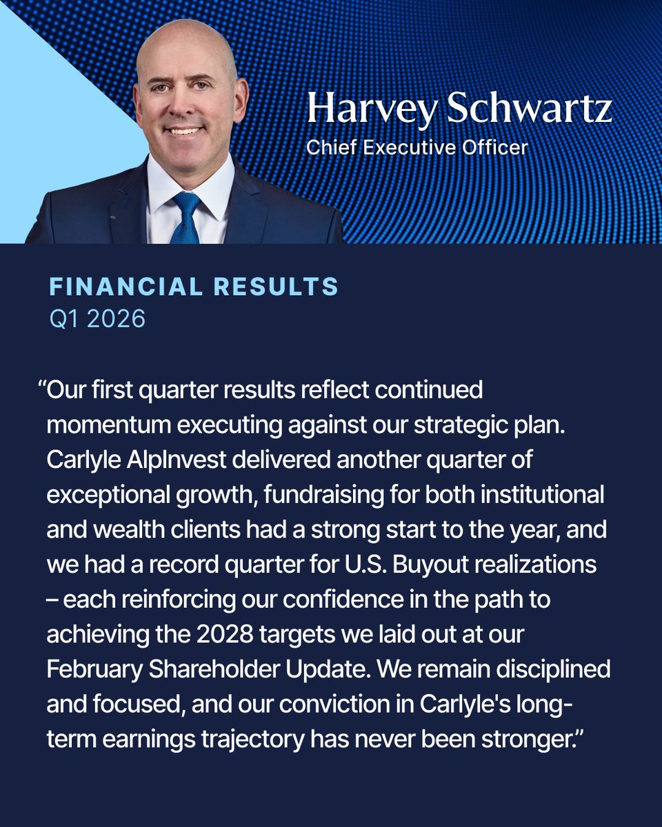 The Carlyle Group tweet media