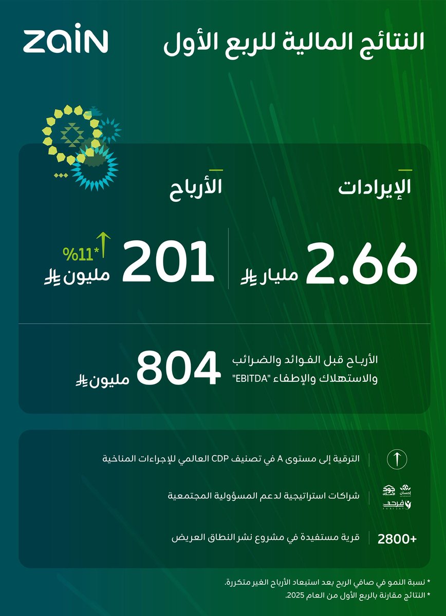 زين السعودية tweet media