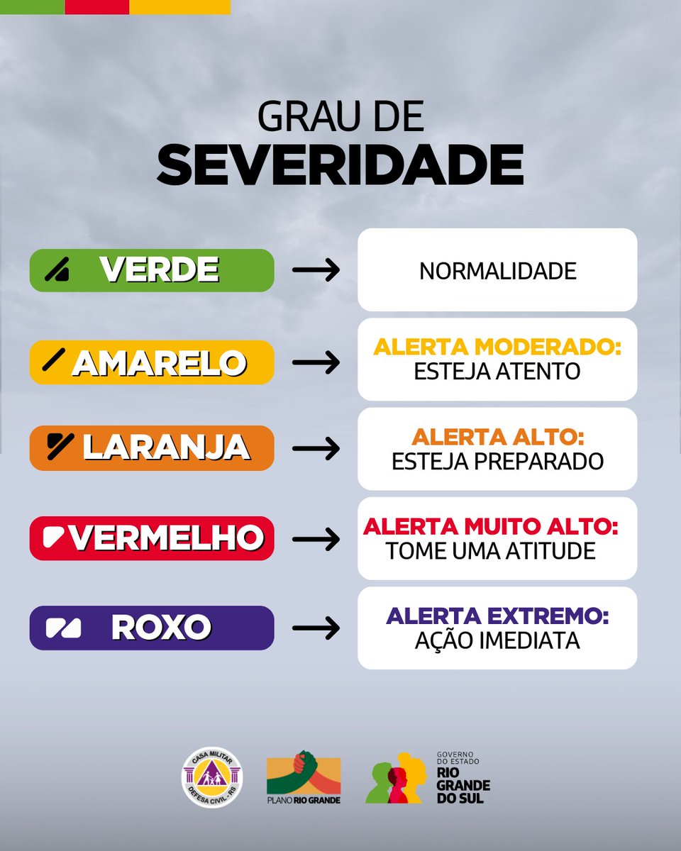 Defesa Civil RS tweet media