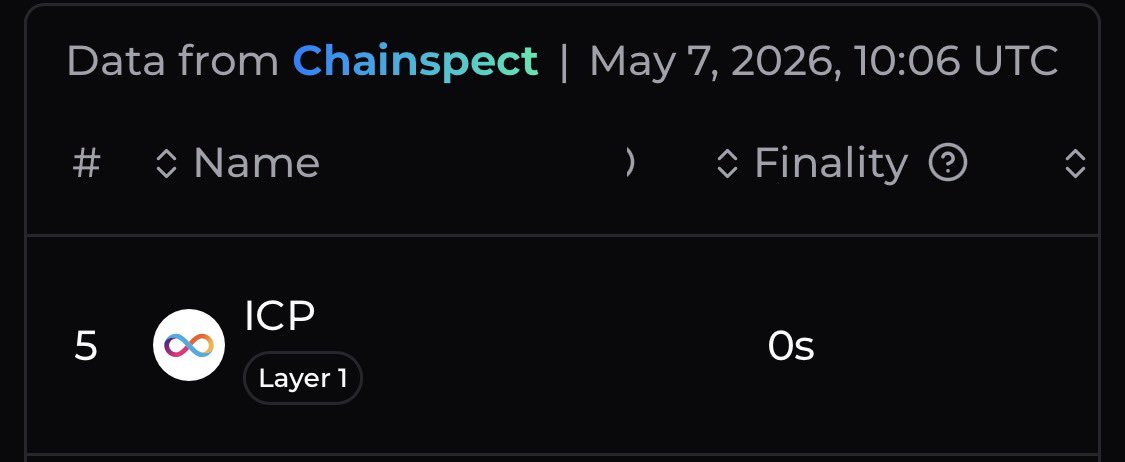 ChronoLockICP's tweet photo. @LLuciano_BTC Check out internet-computer:native https://t.co/muSsH2Fy9K