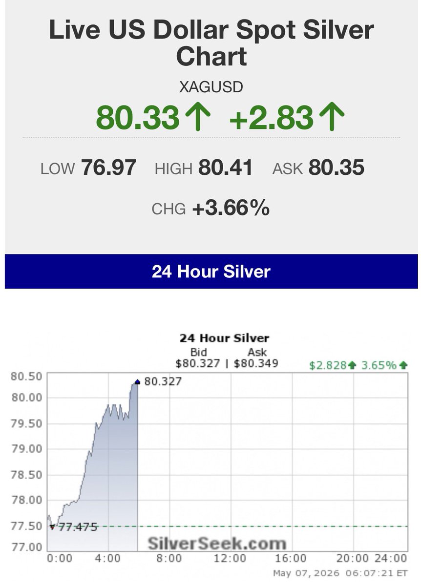 Peter Spina ⚒ GoldSeek | SilverSeek tweet media