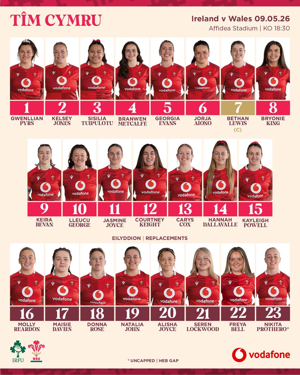 WRRAPodcast's tweet photo. Wales team to face Ireland in Belfast. Flanker Bethan Lewis will captain a Wales side that sees three changes and three positional changes to the side that played England.

Thoughts? 🤔

#GuinnessW6N | @RugbyTreehouse https://t.co/QlFt4WyzGS