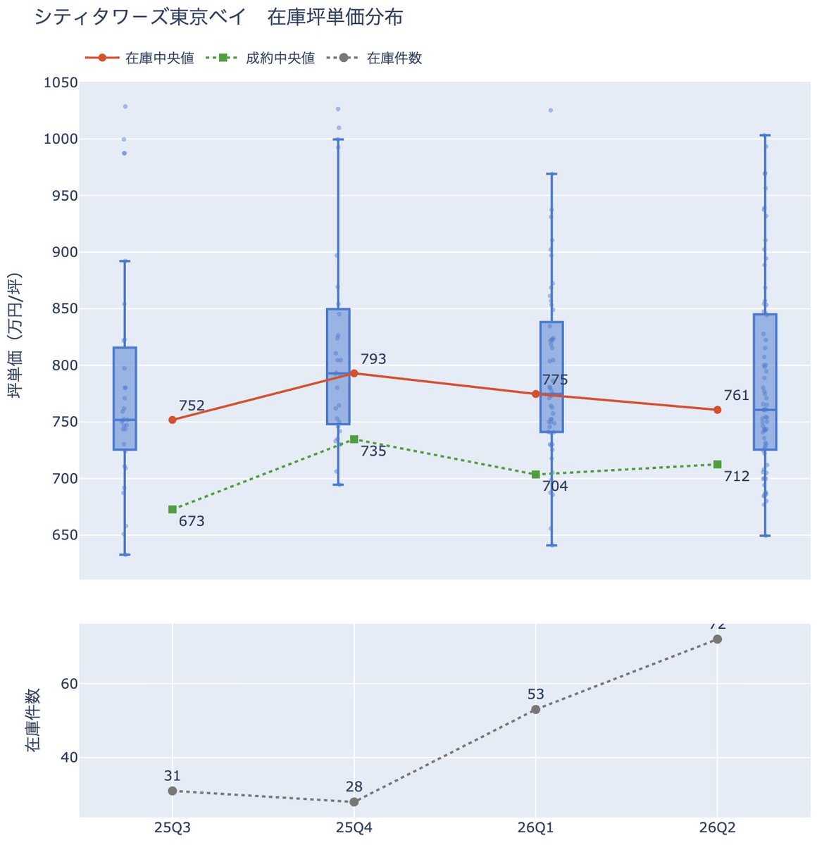 東京🗼Diffusion tweet media