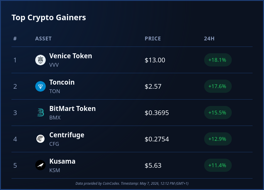 CoinCodex tweet media