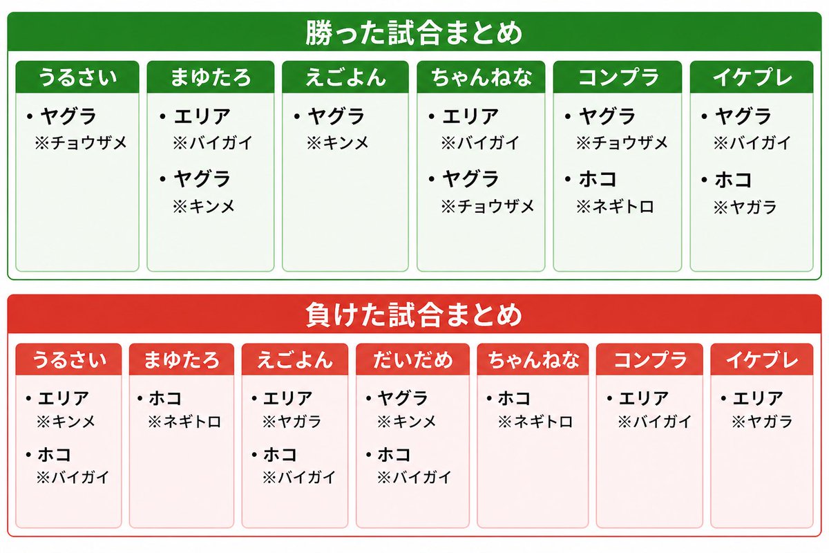 ちぐさくんだにょ!@AMPTAK(アンプタック) tweet media