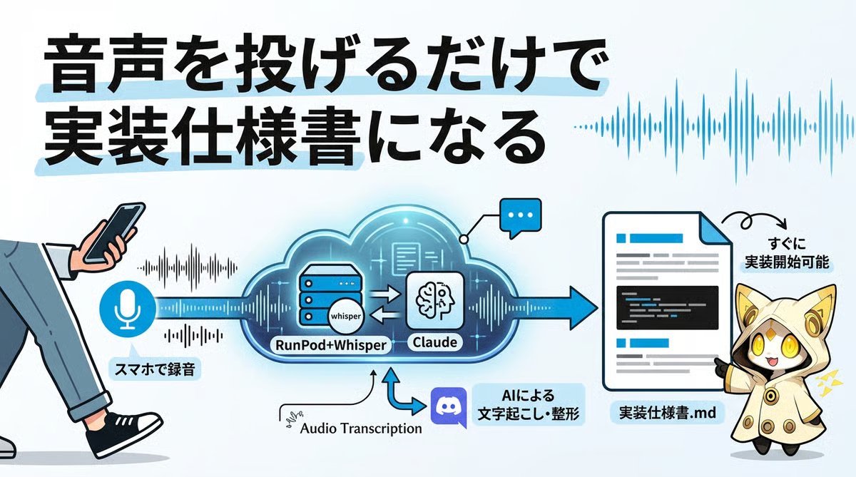 ryryo's tweet photo. 🆕 3記事まとめてアップ
・定期実行型 vs 都度実行型、Discordで自動化する設計の違い
・GitHub Actions + Claudeで朝に届く作業ログのしくみ
・音声をDiscordに投げるだけでMarkdownに変わるBot
詳しくはリプライ👇 https://t.co/H1IoG06fBZ