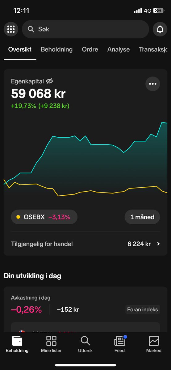 Veien til 1 mill tweet media