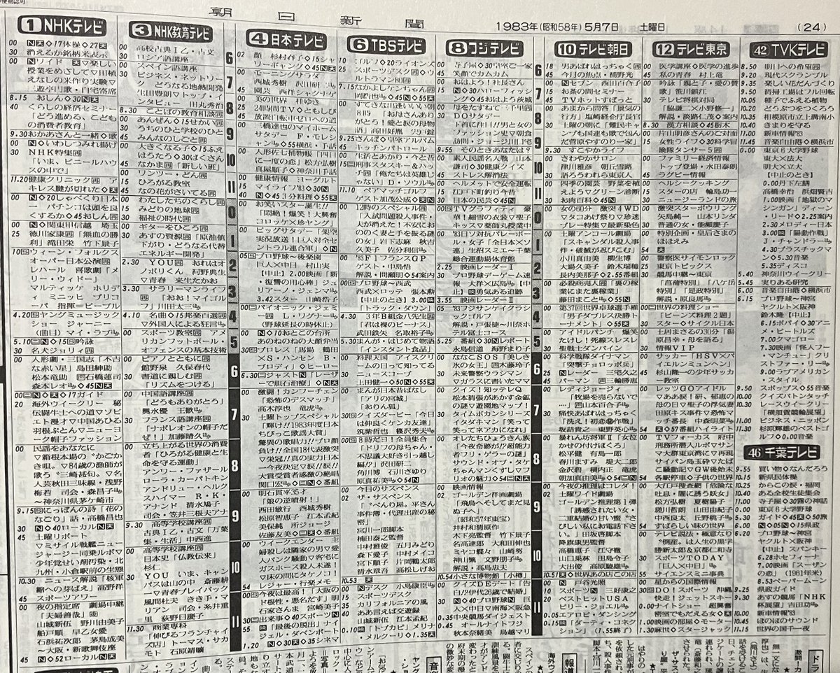 43年前(1983年=昭和58年)5月7日(土)のテレビ番組表