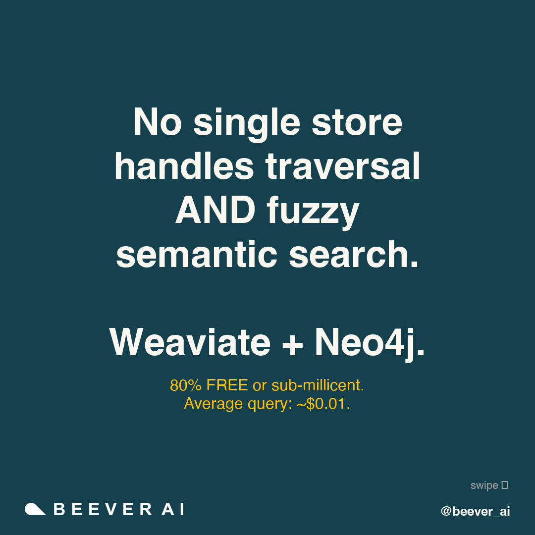 Beever AI tweet media