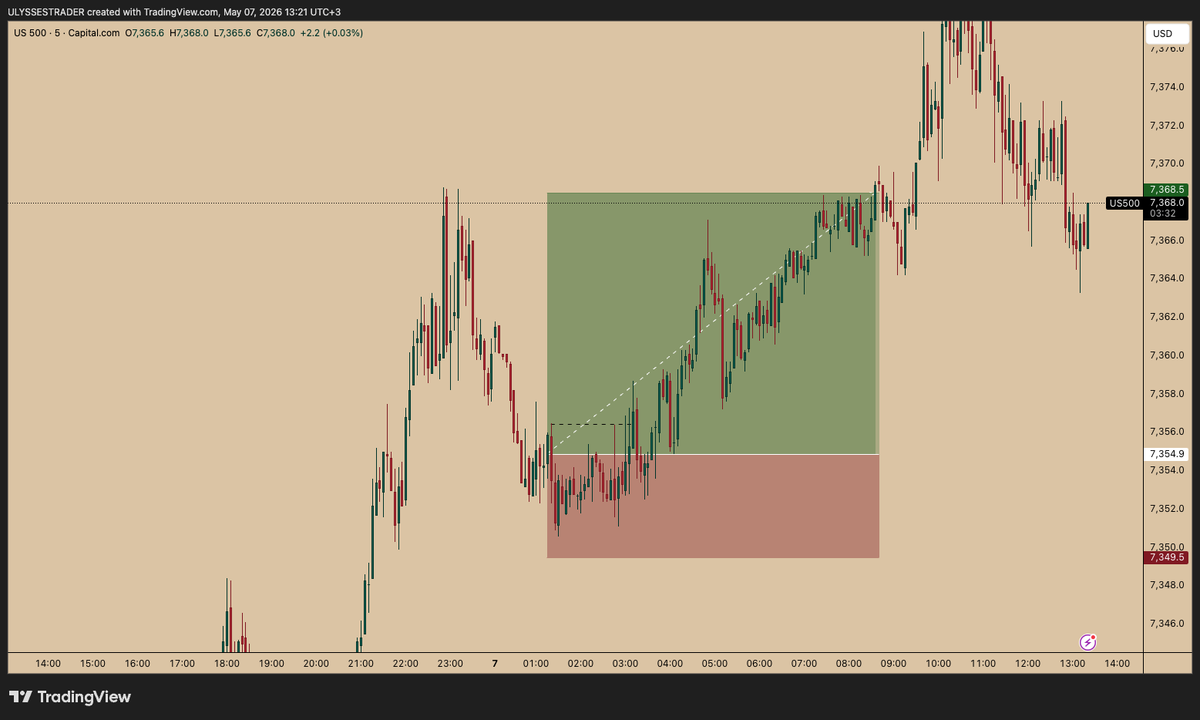 Ulysses Trader tweet media