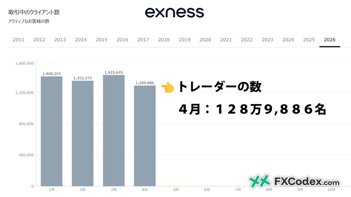 NOZA EXM 取引手数料.ecn