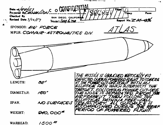 The Atlas missile has no surfaces! It's a topological miracle!