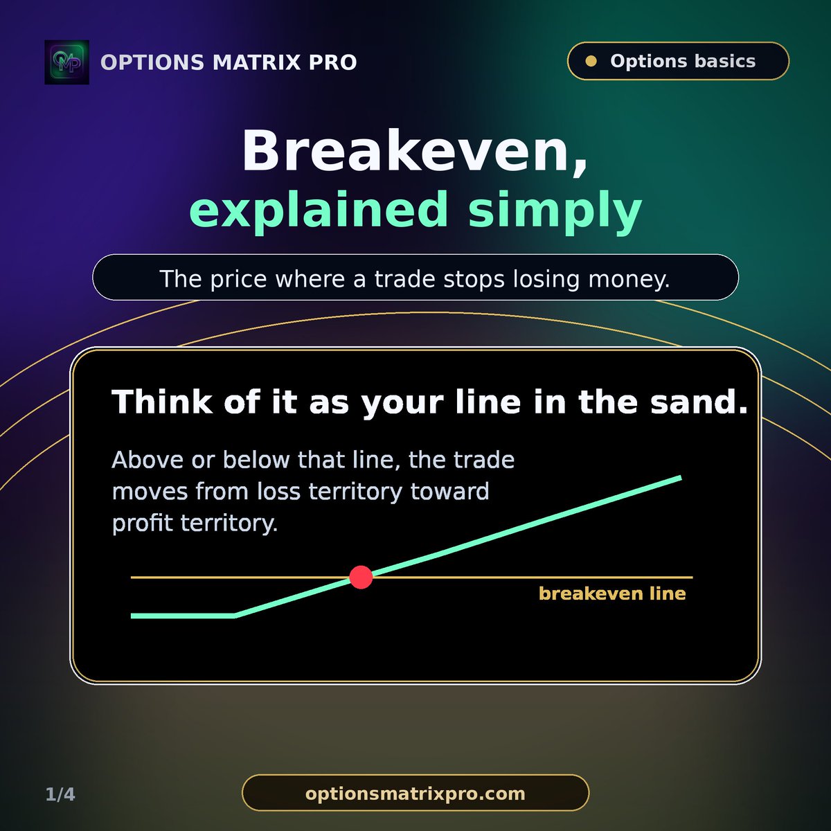 Options Matrix Pro tweet media