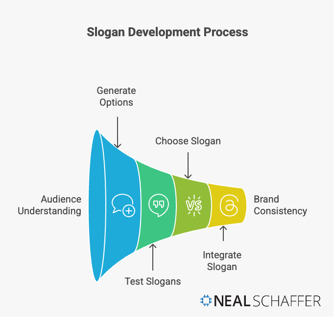 Neal Schaffer | ニール・シェーファー tweet media