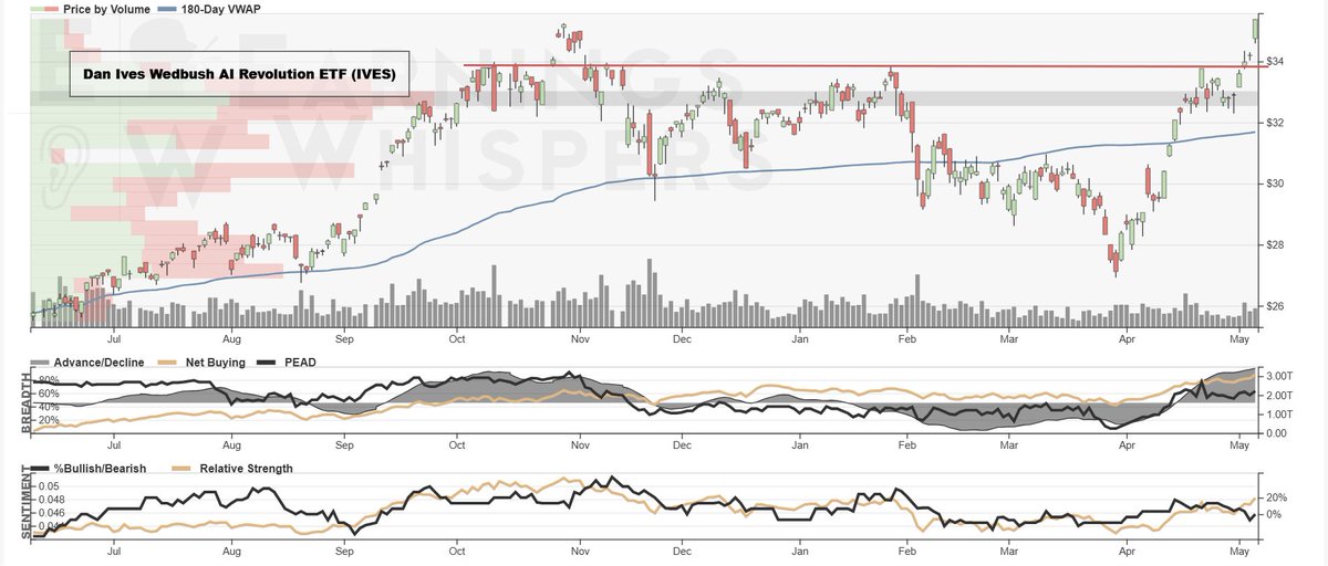 Earnings Whispers tweet media