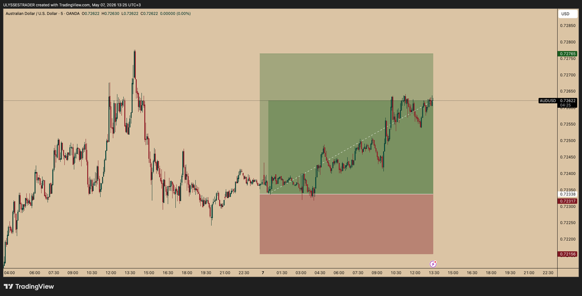 Ulysses Trader tweet media