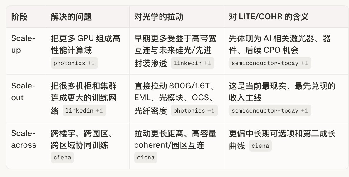 一起发财 tweet media