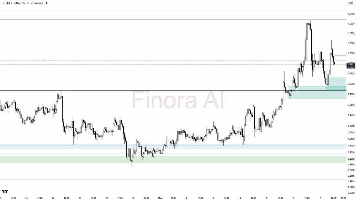 Finora AI - Your Trade Buddy tweet media