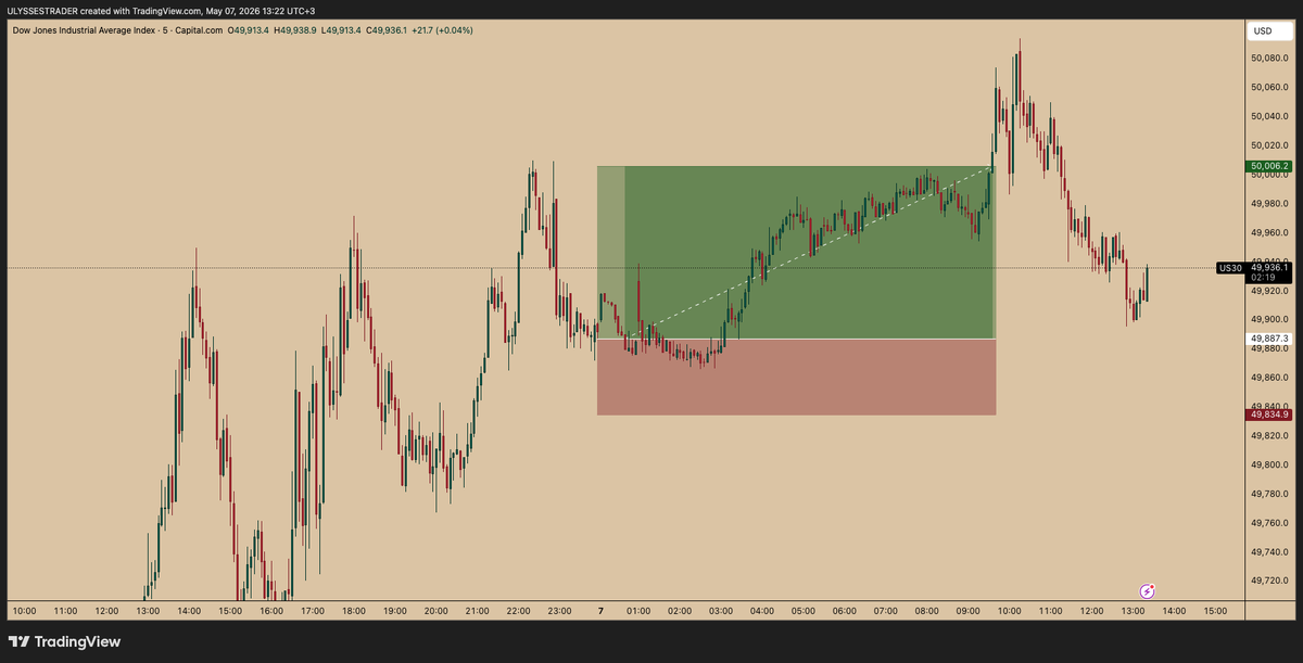 Ulysses Trader tweet media