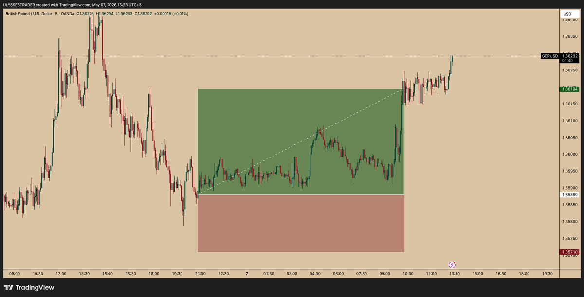 Ulysses Trader tweet media