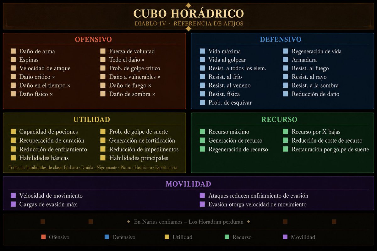 cheimiTV's tweet photo. Para facilitaros la vida:
#diablo4 #DiabloIV #lordofhatred https://t.co/TrWmgspRCW