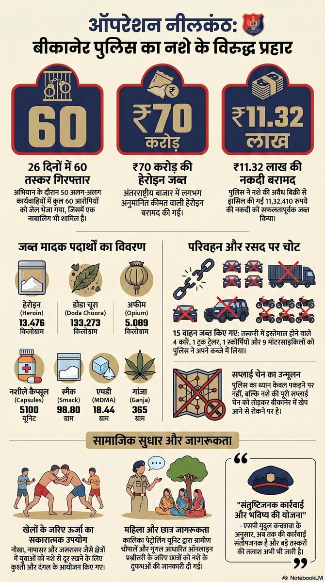 Bikaner Police tweet media