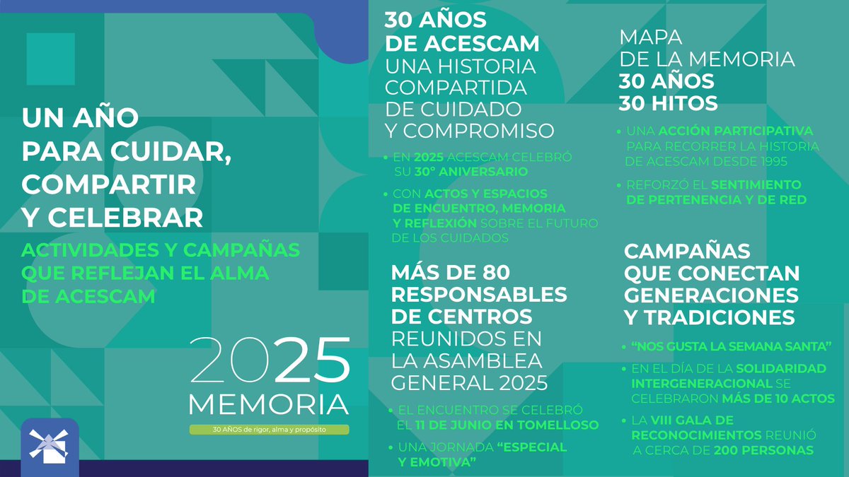 ACESCAM | Residencias y cuidados CLM tweet media