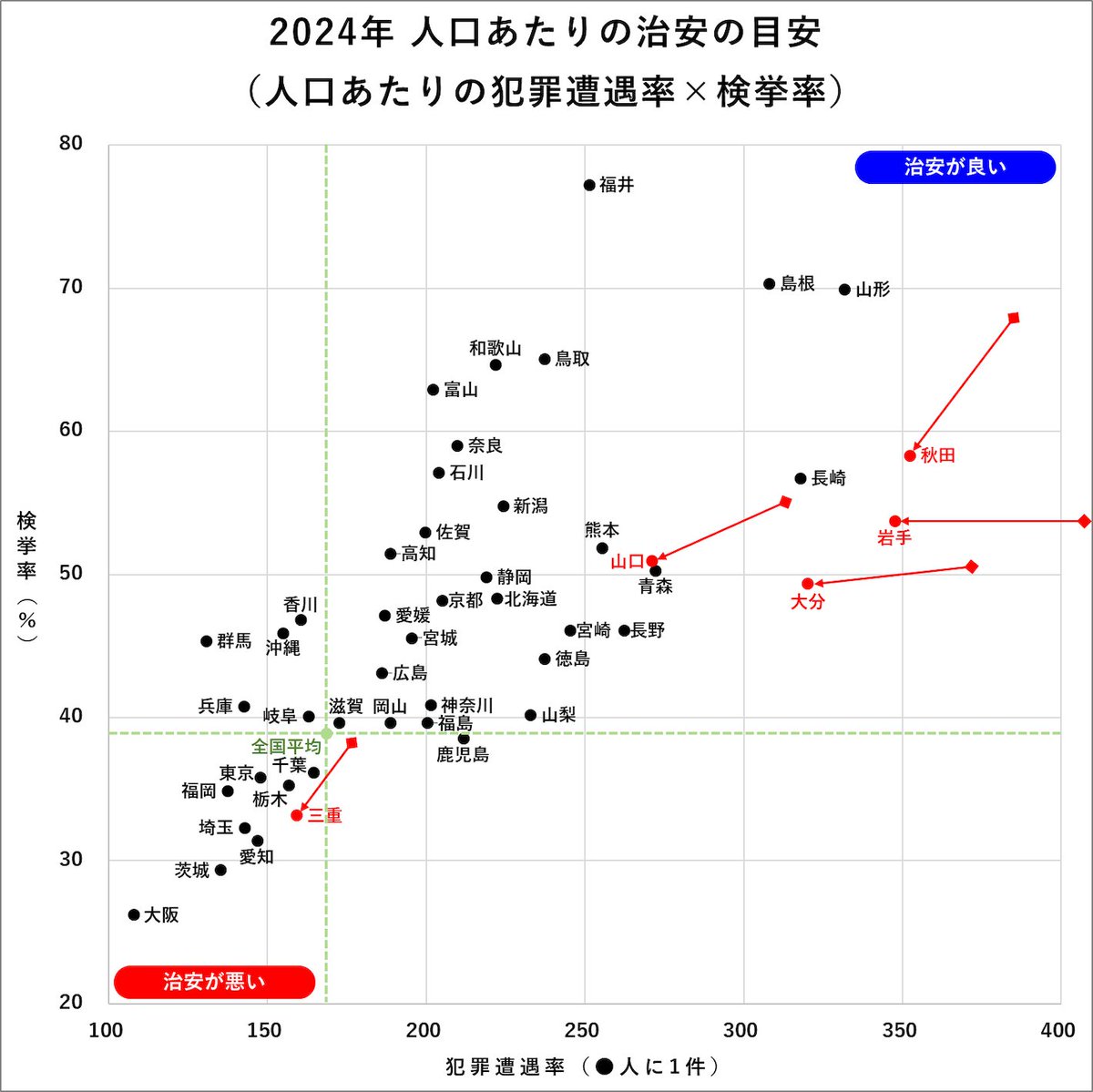 滝沢ガレソ tweet media