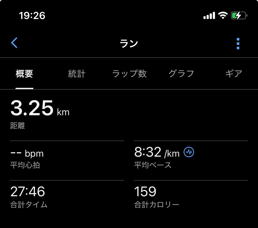 819fortune's tweet photo. 小走り301日目（MP301）
2キロで諦めようと思ったけどもう1キロ頑張れた。 https://t.co/HqFLFb1r2z