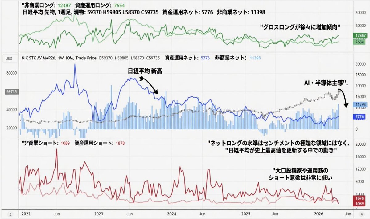 日本株トレード戦略📊 (@tama_mapleCS) / Posts / X