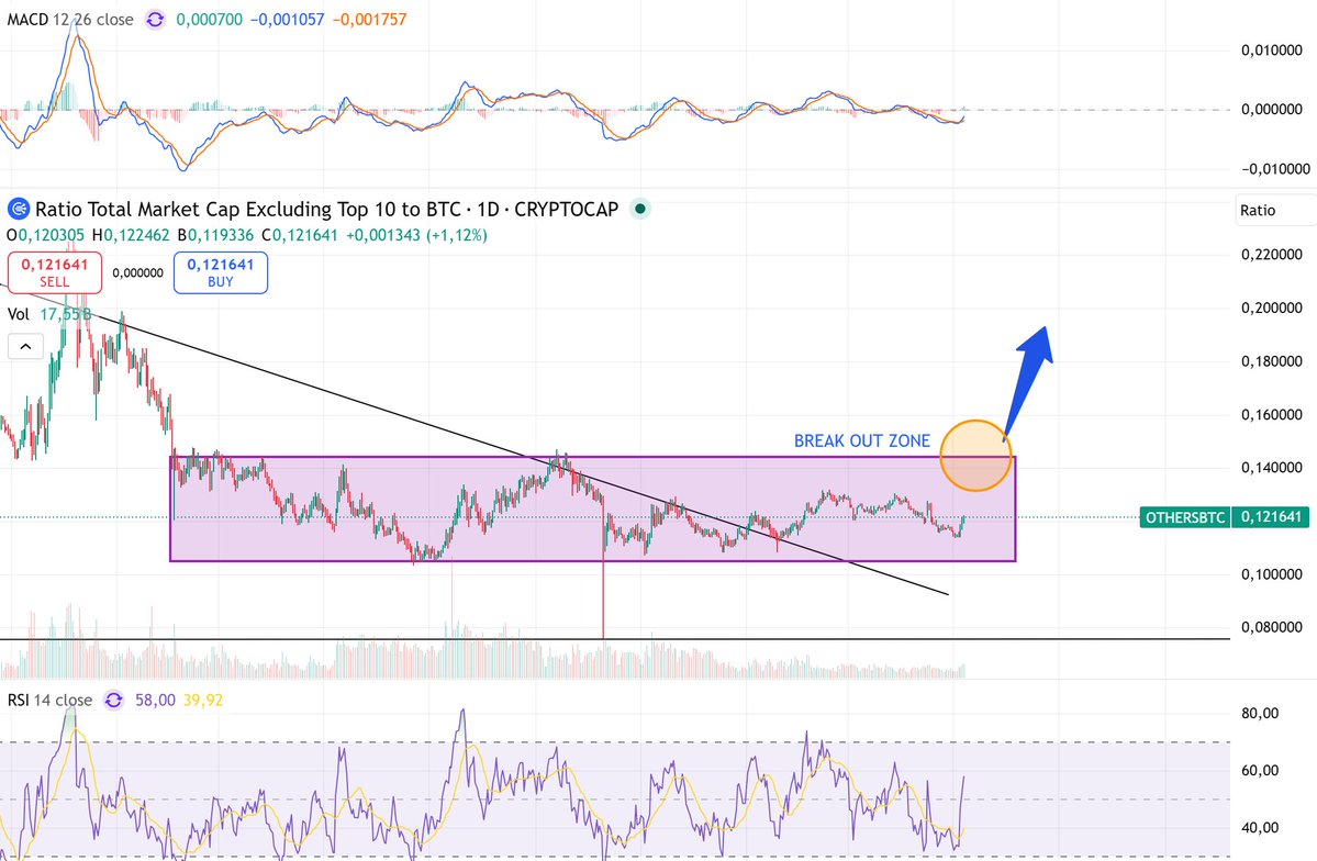 Betinho Crypto tweet media