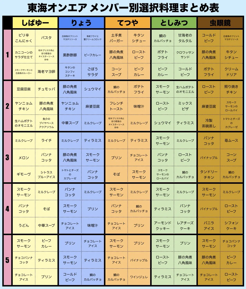 オンエア！　まとめ売り ガスト￥ on X: 