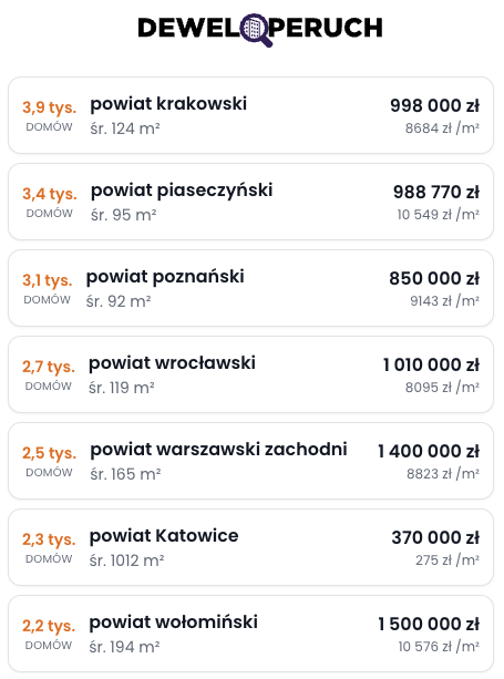 Deweloperuch.pl tweet media