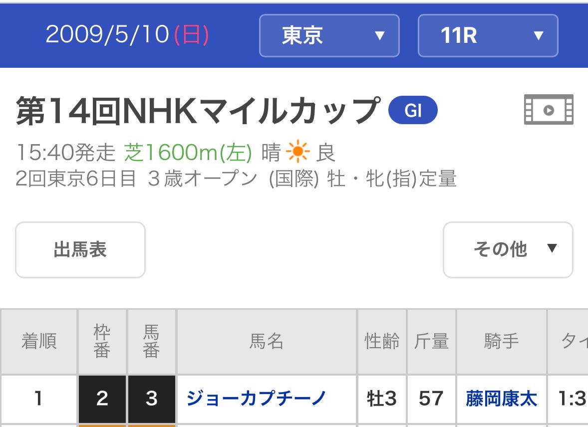 ハッピーエンジェル、やはり出てくるか。 父 ジョーカプチーノは2009年