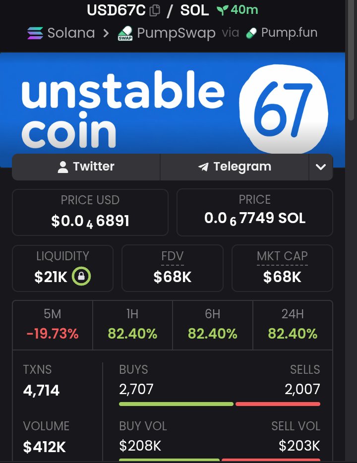 CallerTopSmith's tweet photo. Watch your entry here 
Buy on dip 
Be safe with your entries 
Gamble well.

GPCdbyYgJ1FEyymrVB91w6DiYJBDBzWjxvHtoujspump https://t.co/TF77q9pi0s