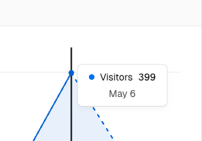 energygregory's tweet photo. new stats, new visitors
broke my highest views per day yesterday
https://t.co/2WcyeUIRUj https://t.co/2WxkjVVZJM
