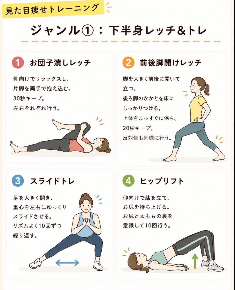 diet_nagomin's tweet photo. 「体重は落ちたのに見た目が全然細く見えない女子」これやって。ガチで“見た目痩せ″って筋肉より姿勢とライン整えるの大事。 https://t.co/wiiYTMCw2P