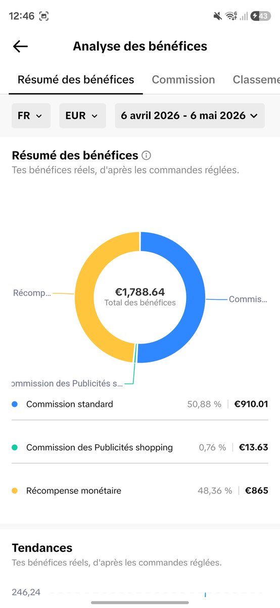 Warrow13's tweet photo. Petite mise à jour de l'avancée sur TikTokShop. 

Voici les revenus sur les 30 derniers jours (Uniquement le compte TTS) 📈

Je pense être encore loin du potentiel maximum car "que" 2-3 mois de vidéos qui tournent derrière moi.

Je pense qu'en Septembre j’en saurais plus 👀 https://t.co/zkXuofr4em