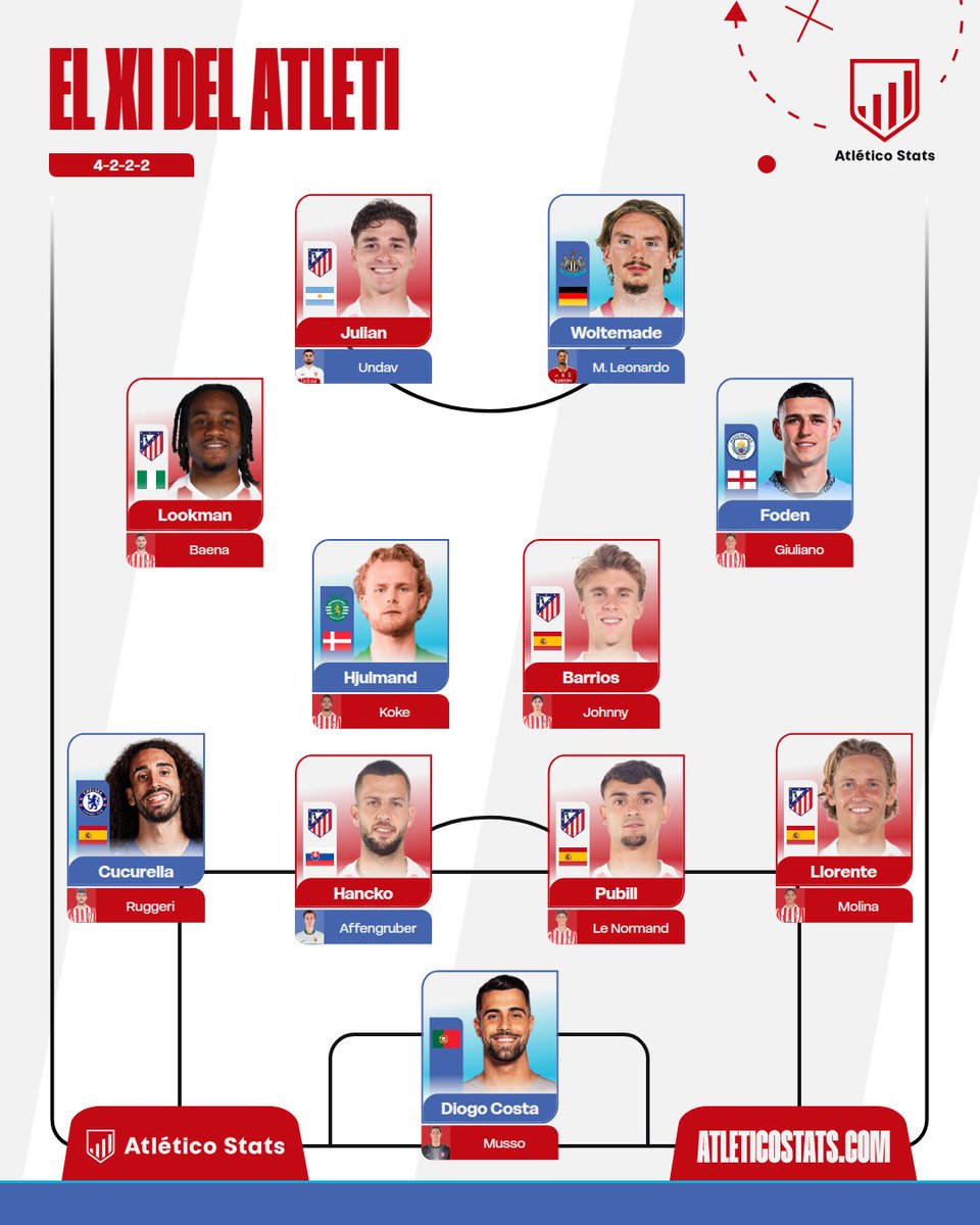 𝐏𝐚𝐛𝐥𝐨🔴⚪️ tweet media