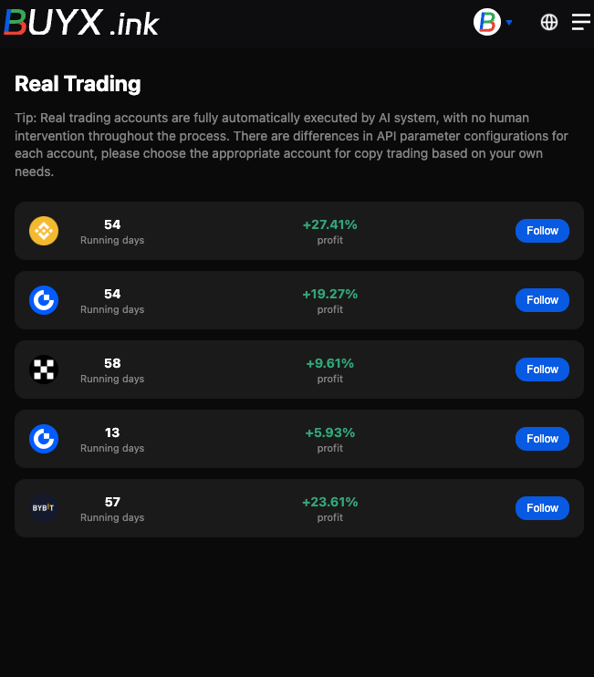 BuyxInk's tweet photo. 🚀 https://t.co/ugYcEYBgLO officially releases version 1.0!

AI-selected 3000+ cryptocurrencies, recommending the best buying and selling opportunities daily—all for free.

✅ Newly Launched: API Functionality

Access is simple with authorization; strategy signals seamlessly integrate with exchanges.

🎁 Free API use during the promotion period, first come, first served!

✅ Newly Launched: Live Copy Trading

📊 Copy trading accounts for 4 major exchanges are now open, allowing you to freely choose your copy trading platform.

BN: https://t.co/Z05tNyDqdK
BB: https://t.co/jRsy1PQqyh
GT(1): https://t.co/5AU79hZ4Mz
GT(2): https://t.co/VB2eaWB8Rw
OK: https://t.co/mslf1kREQe

👉 https://t.co/mKw2r68DKJ #BuyxInk #Cryptocurrency #API #CopyTrading #BTC #ETH
