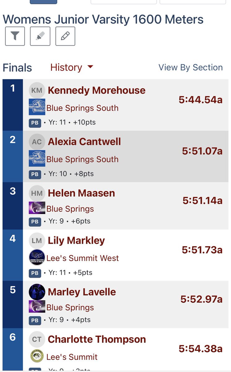 GirlsSprings's tweet photo. Our distance crew went to work at JV Conference! Helen, Lillian &amp; Marley all had PRs in the 1600! Marley them ran am exciting 3200 to get 3rd while Izzy Emberton had a huge drop in time to take 5th in the 3200. 💜💛 https://t.co/O5VayRI65h