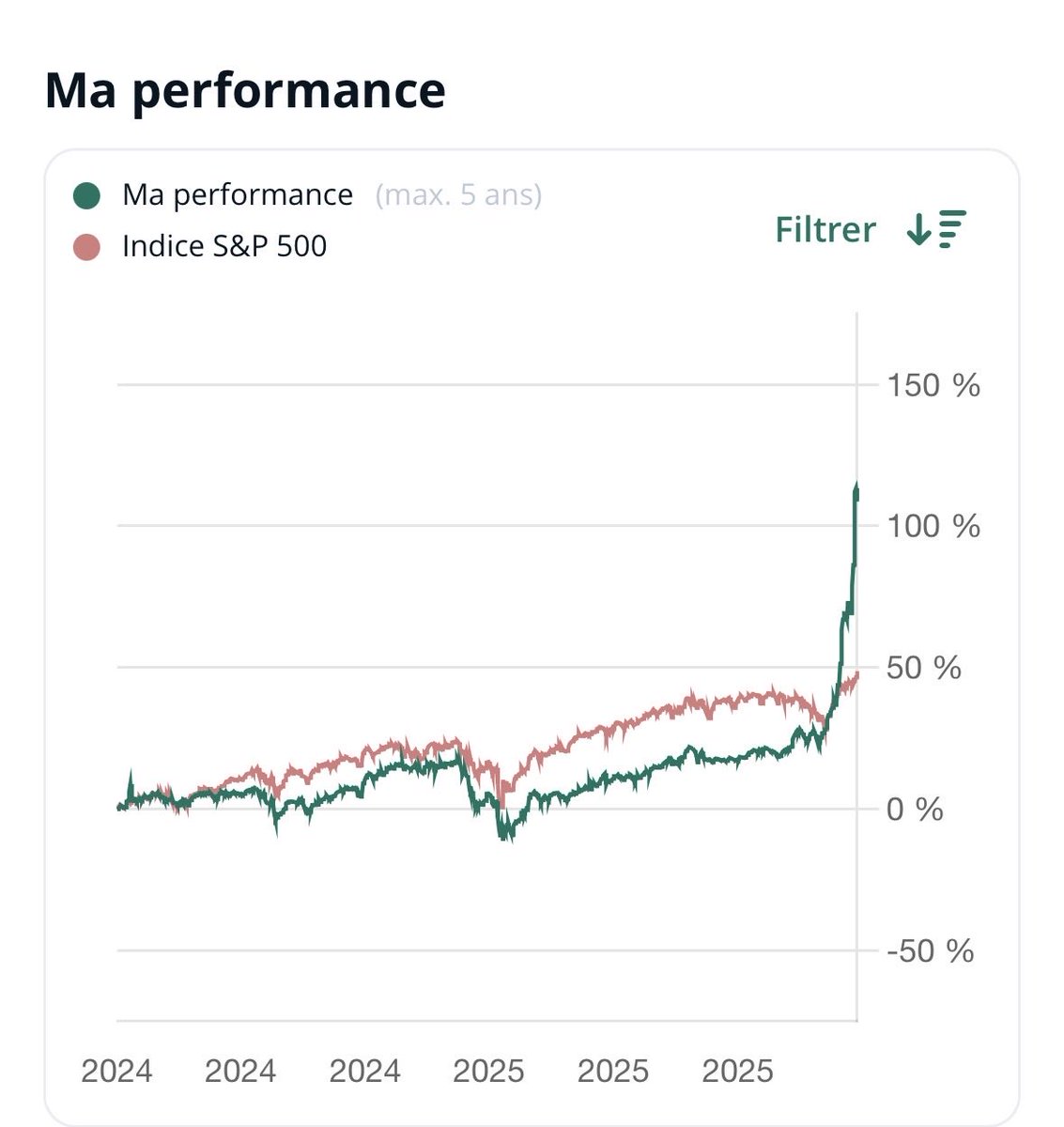 Le Stocks Picker tweet media