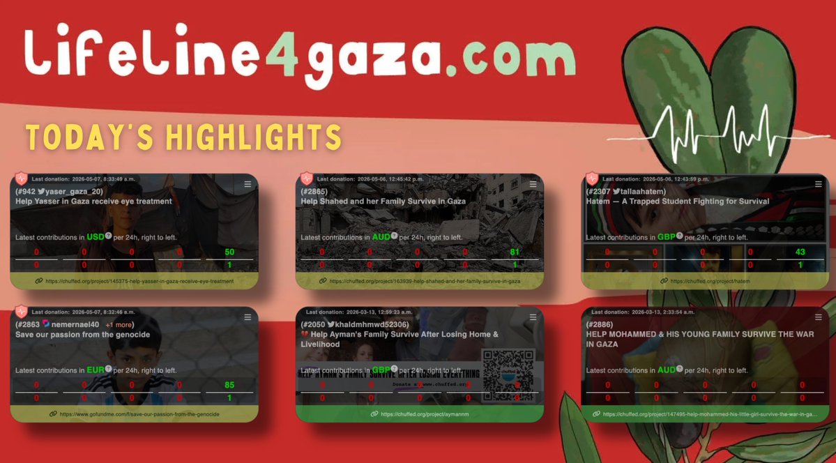lifeline4gaza.com tweet media